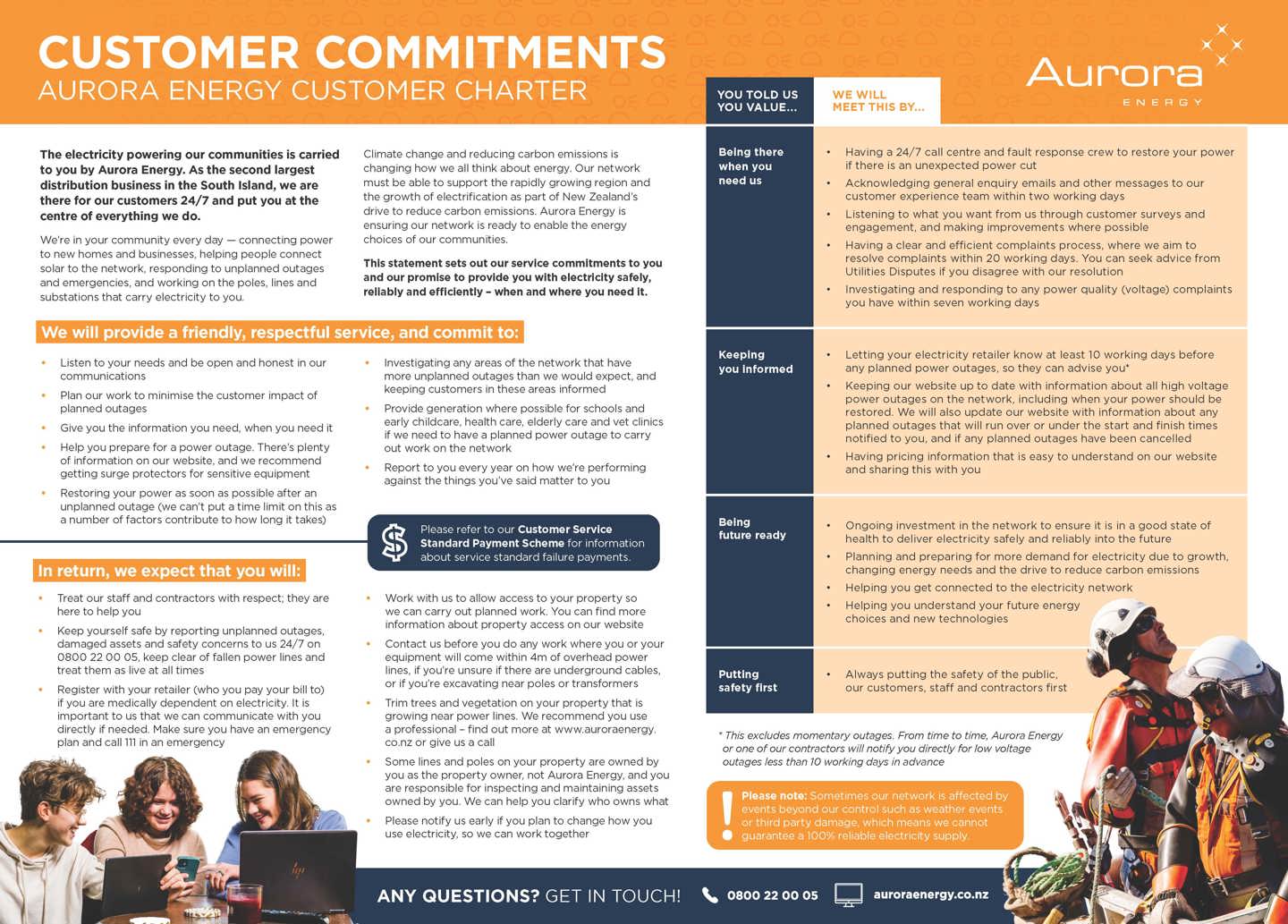 Aurora Customer Commitments Aurora Customer Commitments