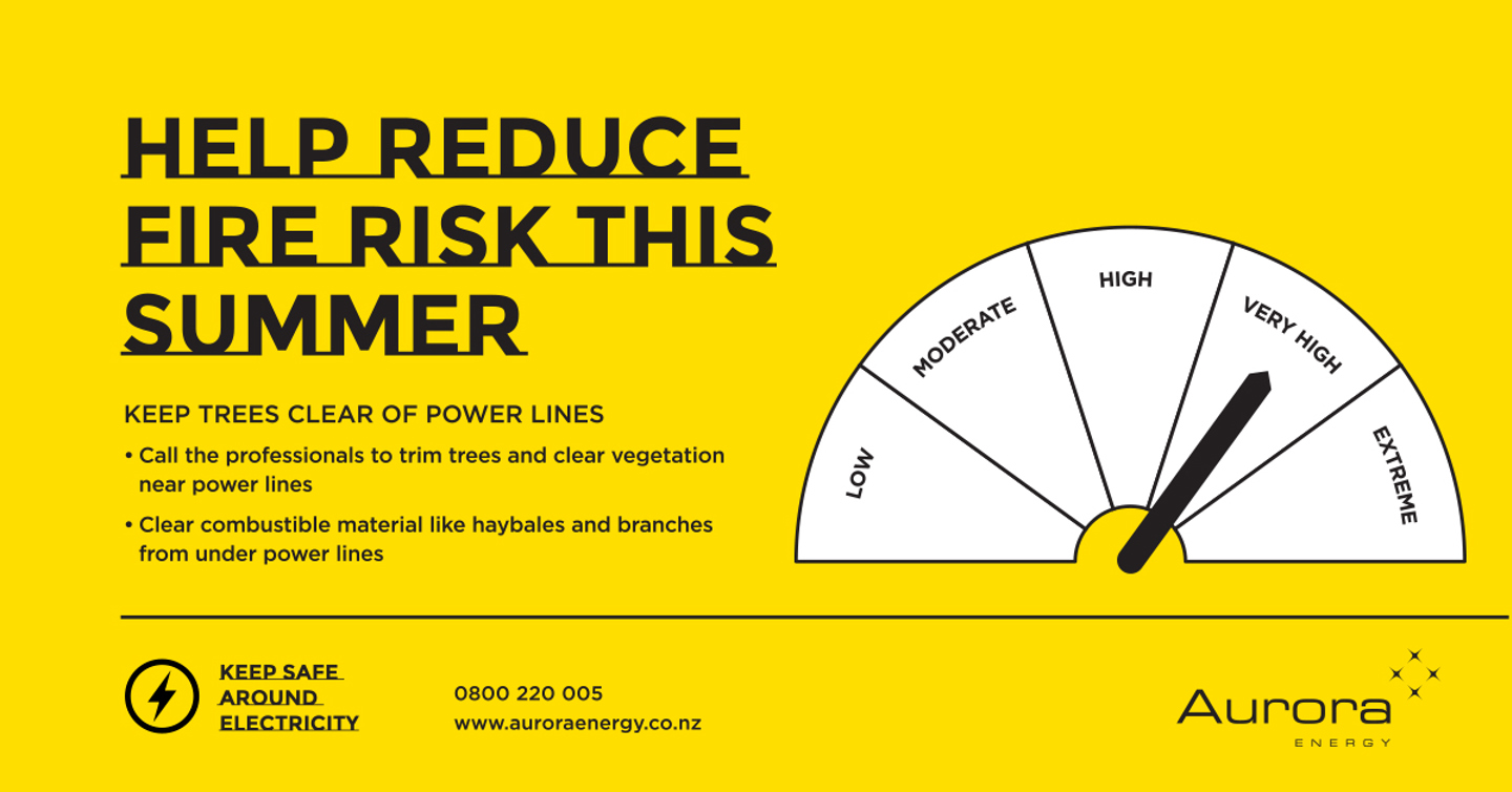Yellow background with white line drawing of the fire danger sign. The picture has the heading: Help reduce fire risk this summer. Text following this is: Keep trees clear of power lines. Call the professionals to trim trees and clear vegetation near power lines. Clear combustible material like hay bales and branches from under power lines.